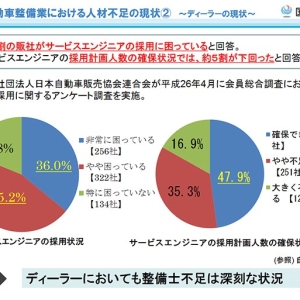 日本死ね、は保育現場だけじゃない。自動車整備士激減で業界は存続の危機に